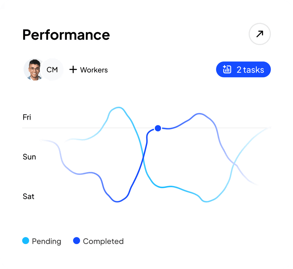 Team performance dashboard inside PlexiaDesk
