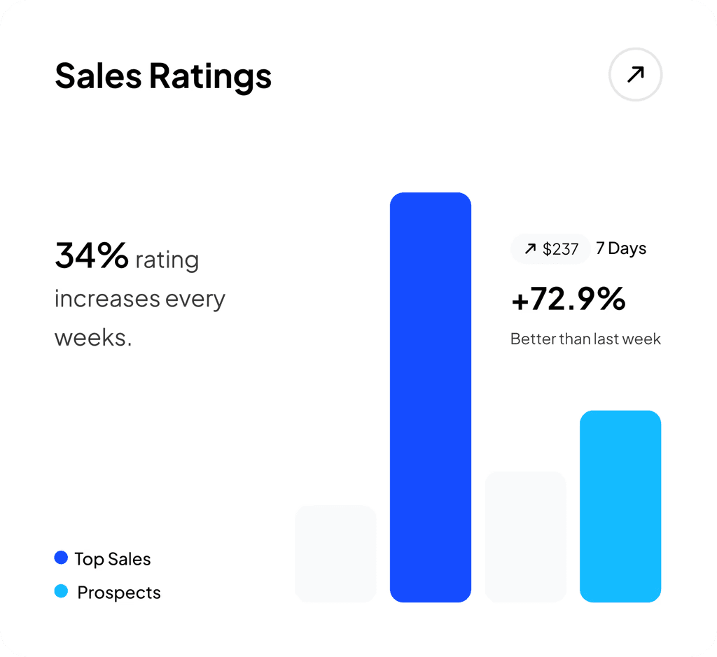Sales pipeline performance dashboard inside PlexiaDesk