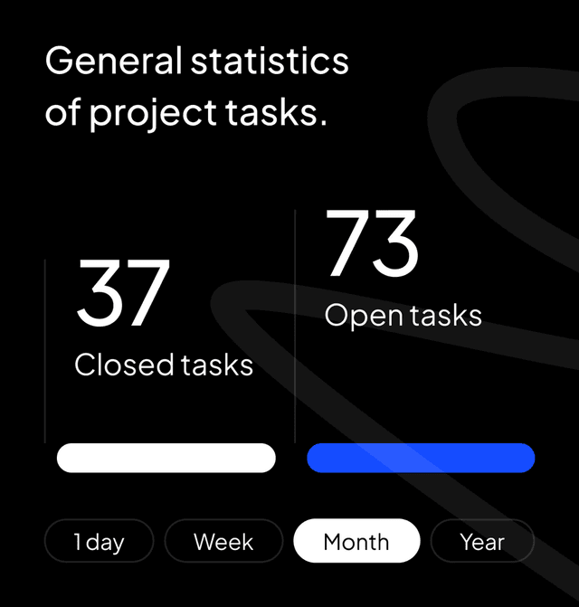 Open and closed task statistics inside PlexiaDesk